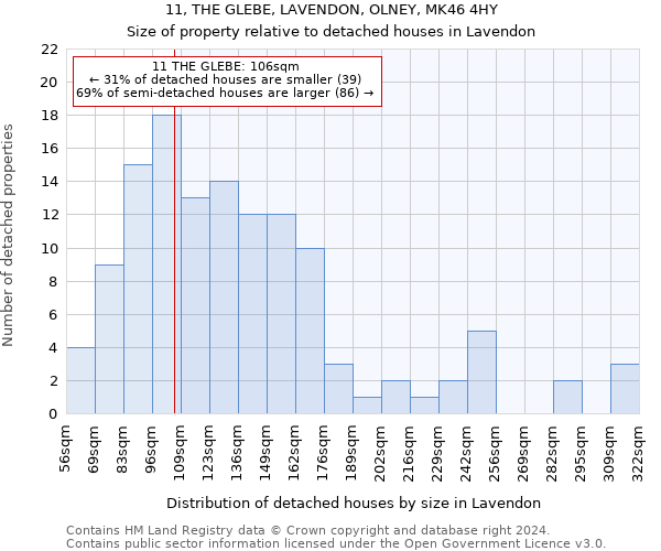 11, THE GLEBE, LAVENDON, OLNEY, MK46 4HY: Size of property relative to detached houses in Lavendon