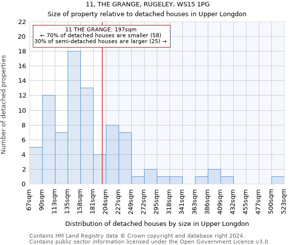 11, THE GRANGE, RUGELEY, WS15 1PG: Size of property relative to detached houses in Upper Longdon