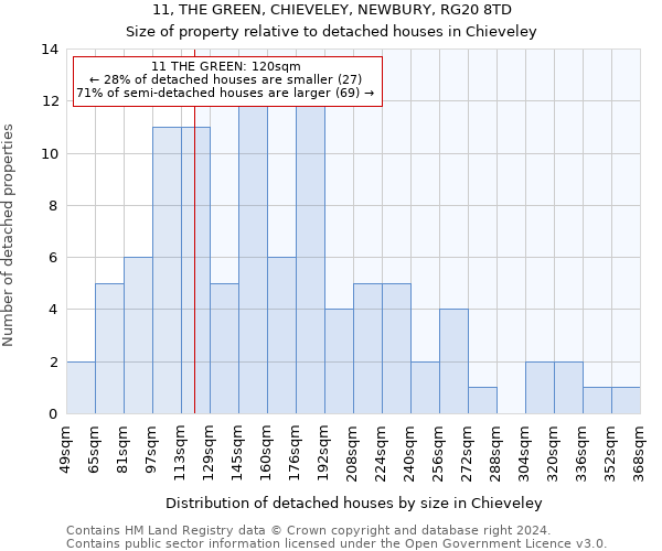 11, THE GREEN, CHIEVELEY, NEWBURY, RG20 8TD: Size of property relative to detached houses in Chieveley