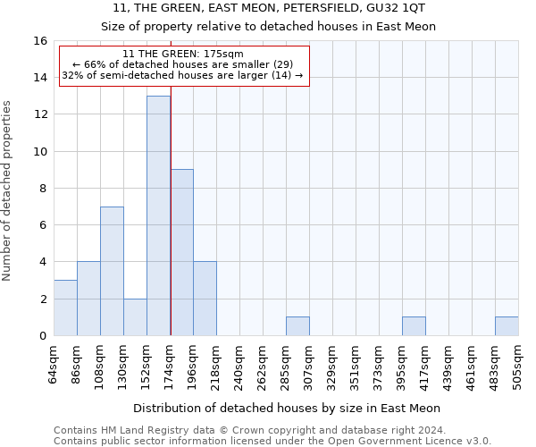 11, THE GREEN, EAST MEON, PETERSFIELD, GU32 1QT: Size of property relative to detached houses in East Meon