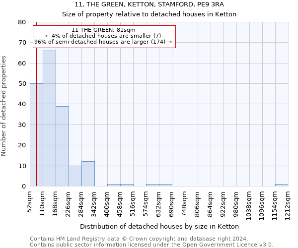 11, THE GREEN, KETTON, STAMFORD, PE9 3RA: Size of property relative to detached houses in Ketton