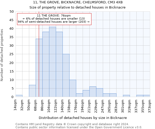 11, THE GROVE, BICKNACRE, CHELMSFORD, CM3 4XB: Size of property relative to detached houses in Bicknacre