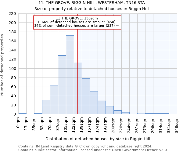 11, THE GROVE, BIGGIN HILL, WESTERHAM, TN16 3TA: Size of property relative to detached houses in Biggin Hill