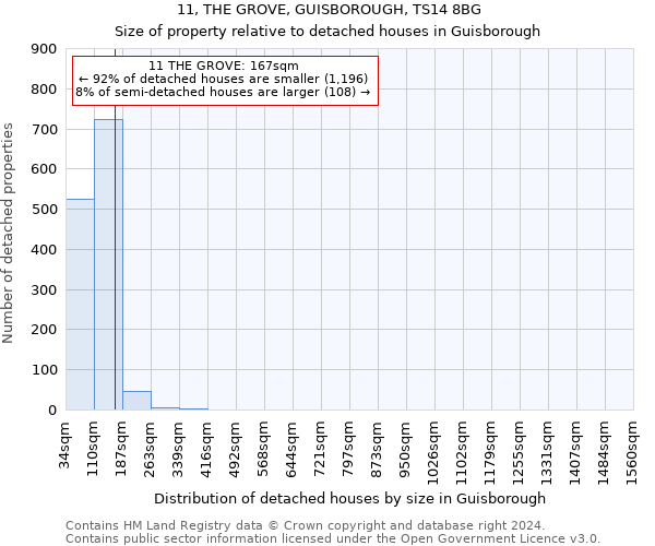 11, THE GROVE, GUISBOROUGH, TS14 8BG: Size of property relative to detached houses in Guisborough