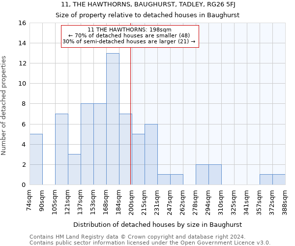 11, THE HAWTHORNS, BAUGHURST, TADLEY, RG26 5FJ: Size of property relative to detached houses in Baughurst