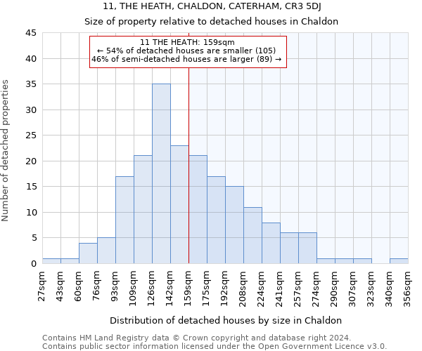 11, THE HEATH, CHALDON, CATERHAM, CR3 5DJ: Size of property relative to detached houses in Chaldon