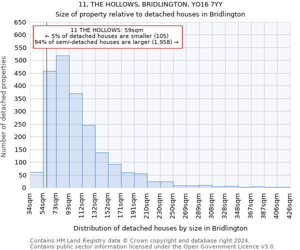 11, THE HOLLOWS, BRIDLINGTON, YO16 7YY: Size of property relative to detached houses in Bridlington