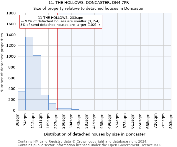 11, THE HOLLOWS, DONCASTER, DN4 7PR: Size of property relative to detached houses in Doncaster