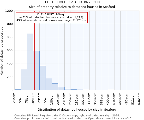 11, THE HOLT, SEAFORD, BN25 3HR: Size of property relative to detached houses in Seaford