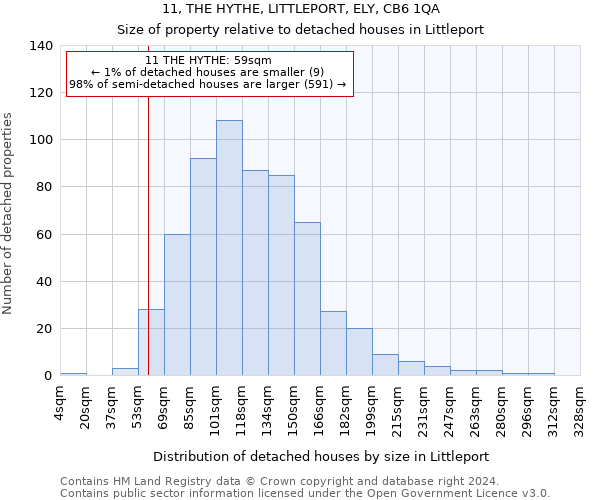 11, THE HYTHE, LITTLEPORT, ELY, CB6 1QA: Size of property relative to detached houses in Littleport