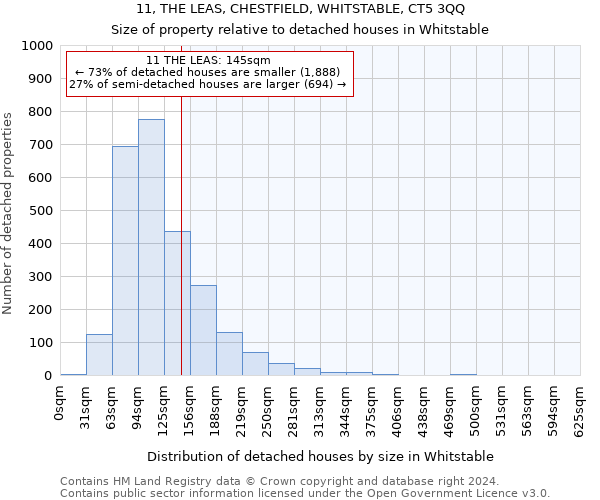 11, THE LEAS, CHESTFIELD, WHITSTABLE, CT5 3QQ: Size of property relative to detached houses in Whitstable