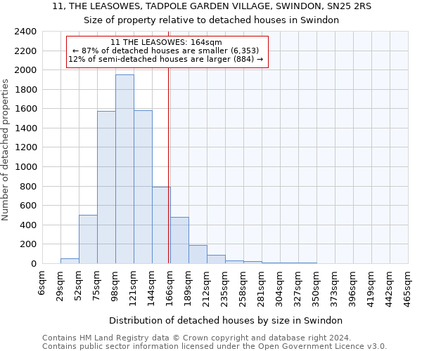 11, THE LEASOWES, TADPOLE GARDEN VILLAGE, SWINDON, SN25 2RS: Size of property relative to detached houses in Swindon