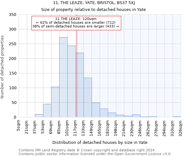 11, THE LEAZE, YATE, BRISTOL, BS37 5XJ: Size of property relative to detached houses in Yate