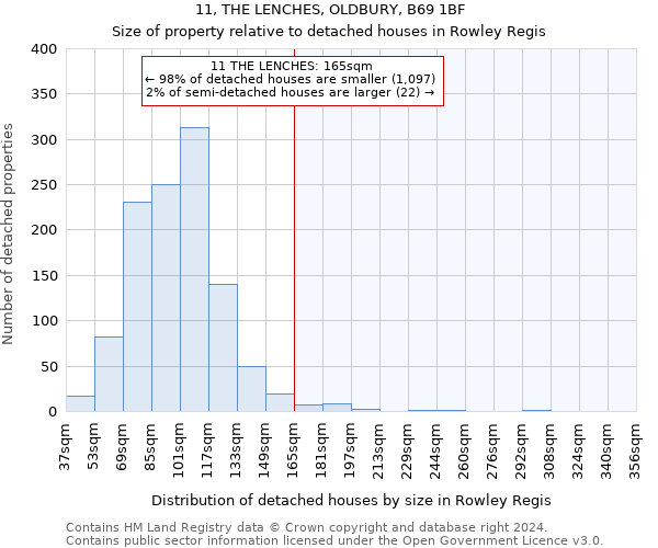 11, THE LENCHES, OLDBURY, B69 1BF: Size of property relative to detached houses in Rowley Regis