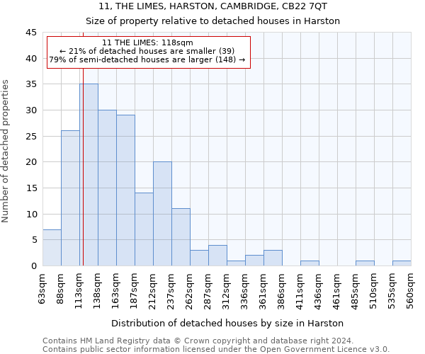 11, THE LIMES, HARSTON, CAMBRIDGE, CB22 7QT: Size of property relative to detached houses in Harston