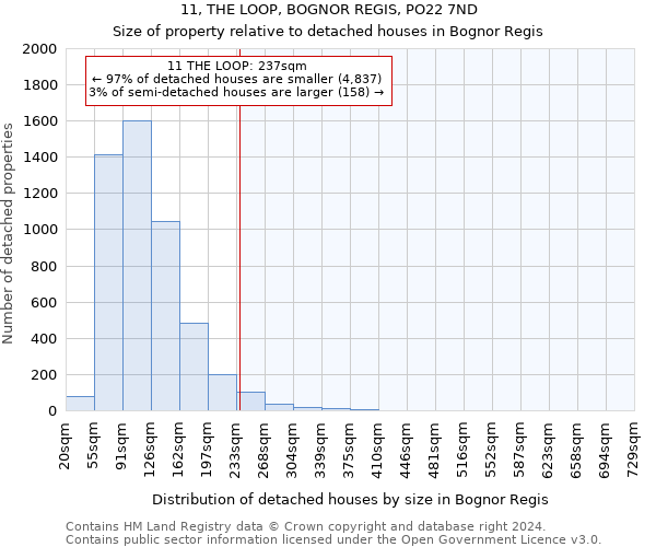 11, THE LOOP, BOGNOR REGIS, PO22 7ND: Size of property relative to detached houses in Bognor Regis