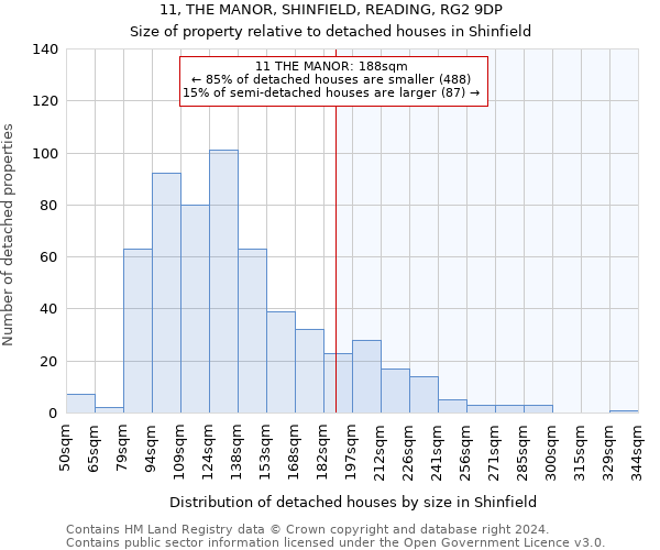 11, THE MANOR, SHINFIELD, READING, RG2 9DP: Size of property relative to detached houses in Shinfield