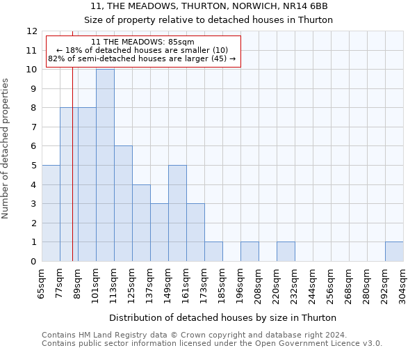 11, THE MEADOWS, THURTON, NORWICH, NR14 6BB: Size of property relative to detached houses in Thurton