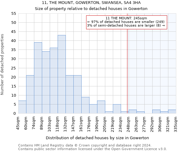 11, THE MOUNT, GOWERTON, SWANSEA, SA4 3HA: Size of property relative to detached houses in Gowerton