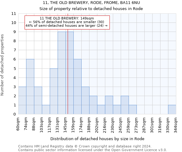 11, THE OLD BREWERY, RODE, FROME, BA11 6NU: Size of property relative to detached houses in Rode