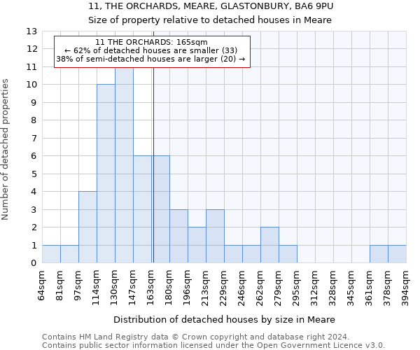 11, THE ORCHARDS, MEARE, GLASTONBURY, BA6 9PU: Size of property relative to detached houses in Meare