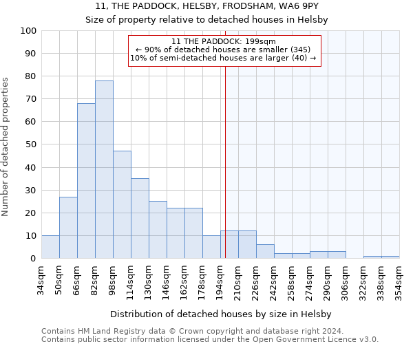 11, THE PADDOCK, HELSBY, FRODSHAM, WA6 9PY: Size of property relative to detached houses in Helsby