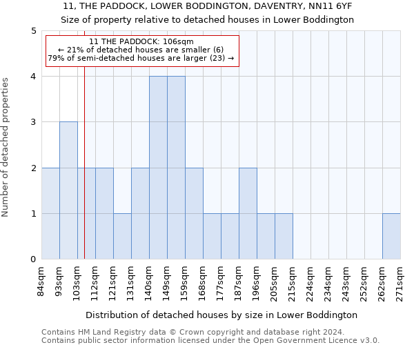 11, THE PADDOCK, LOWER BODDINGTON, DAVENTRY, NN11 6YF: Size of property relative to detached houses in Lower Boddington