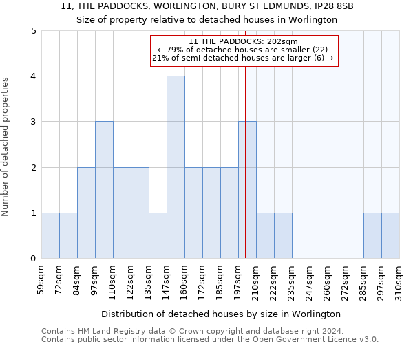 11, THE PADDOCKS, WORLINGTON, BURY ST EDMUNDS, IP28 8SB: Size of property relative to detached houses in Worlington