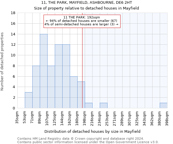 11, THE PARK, MAYFIELD, ASHBOURNE, DE6 2HT: Size of property relative to detached houses in Mayfield