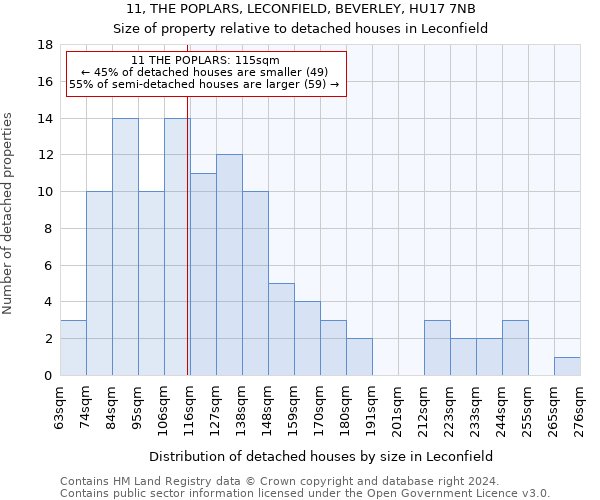 11, THE POPLARS, LECONFIELD, BEVERLEY, HU17 7NB: Size of property relative to detached houses in Leconfield