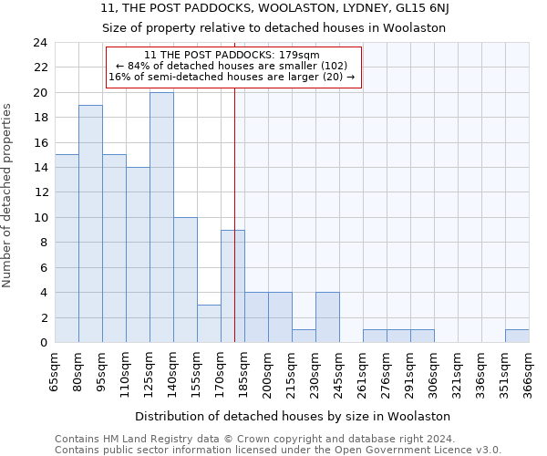 11, THE POST PADDOCKS, WOOLASTON, LYDNEY, GL15 6NJ: Size of property relative to detached houses in Woolaston