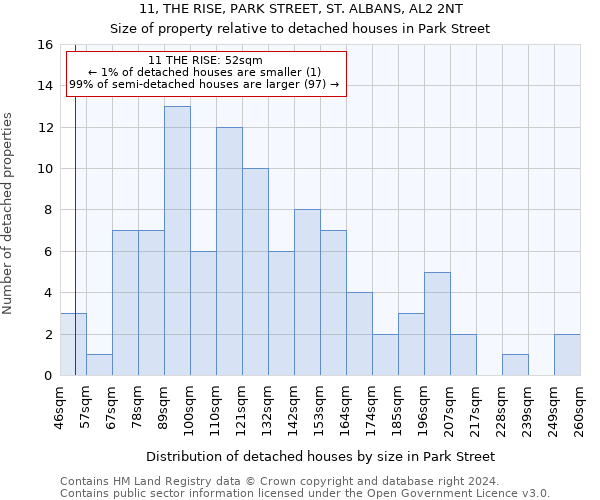 11, THE RISE, PARK STREET, ST. ALBANS, AL2 2NT: Size of property relative to detached houses in Park Street