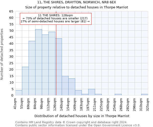 11, THE SHIRES, DRAYTON, NORWICH, NR8 6EX: Size of property relative to detached houses in Thorpe Marriot