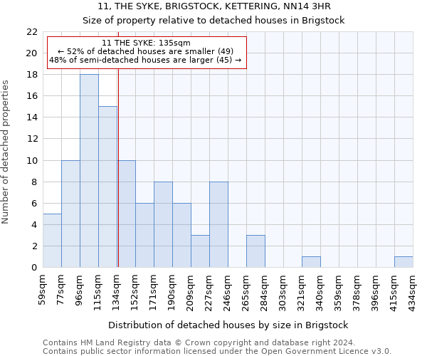 11, THE SYKE, BRIGSTOCK, KETTERING, NN14 3HR: Size of property relative to detached houses in Brigstock