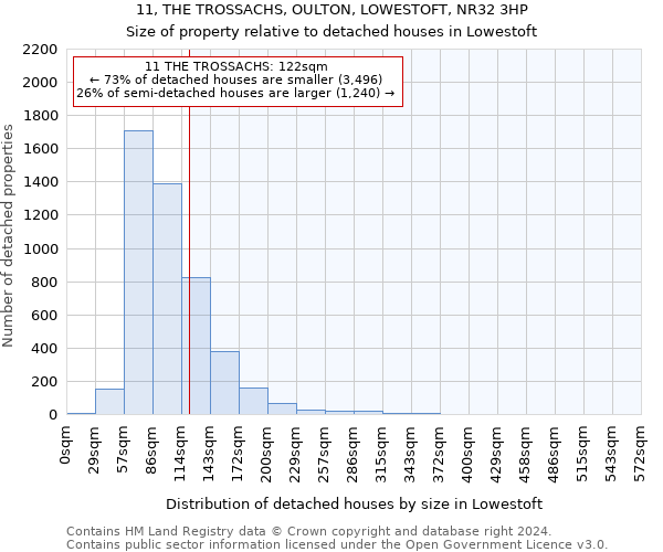 11, THE TROSSACHS, OULTON, LOWESTOFT, NR32 3HP: Size of property relative to detached houses in Lowestoft