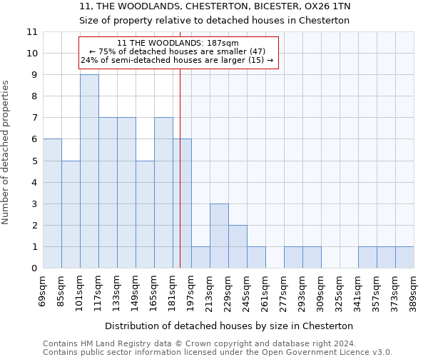 11, THE WOODLANDS, CHESTERTON, BICESTER, OX26 1TN: Size of property relative to detached houses in Chesterton