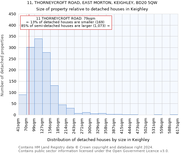 11, THORNEYCROFT ROAD, EAST MORTON, KEIGHLEY, BD20 5QW: Size of property relative to detached houses in Keighley