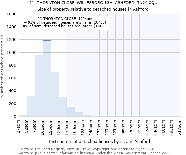 11, THORNTON CLOSE, WILLESBOROUGH, ASHFORD, TN24 0QU: Size of property relative to detached houses in Ashford