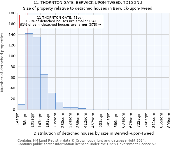 11, THORNTON GATE, BERWICK-UPON-TWEED, TD15 2NU: Size of property relative to detached houses in Berwick-upon-Tweed