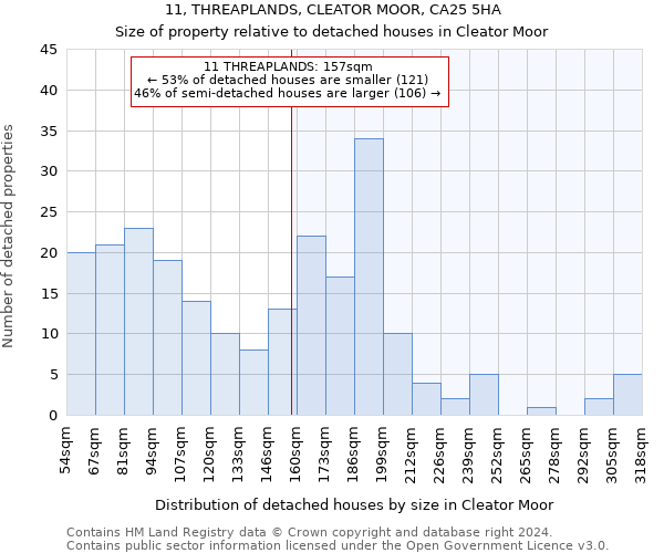 11, THREAPLANDS, CLEATOR MOOR, CA25 5HA: Size of property relative to detached houses in Cleator Moor