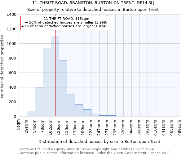 11, THRIFT ROAD, BRANSTON, BURTON-ON-TRENT, DE14 3LJ: Size of property relative to detached houses in Burton upon Trent