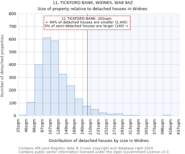 11, TICKFORD BANK, WIDNES, WA8 9AZ: Size of property relative to detached houses in Widnes