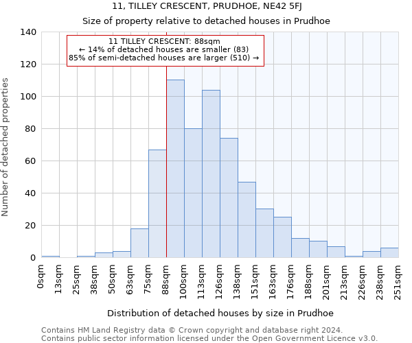 11, TILLEY CRESCENT, PRUDHOE, NE42 5FJ: Size of property relative to detached houses in Prudhoe