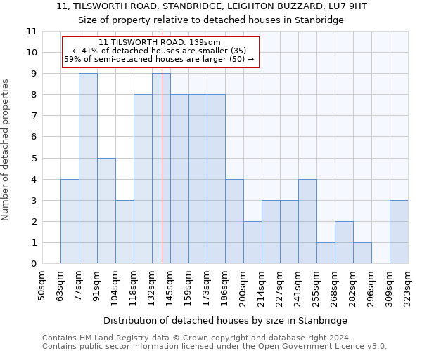 11, TILSWORTH ROAD, STANBRIDGE, LEIGHTON BUZZARD, LU7 9HT: Size of property relative to detached houses in Stanbridge