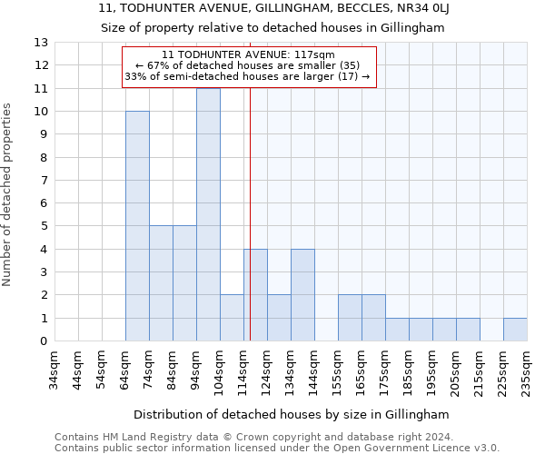 11, TODHUNTER AVENUE, GILLINGHAM, BECCLES, NR34 0LJ: Size of property relative to detached houses in Gillingham