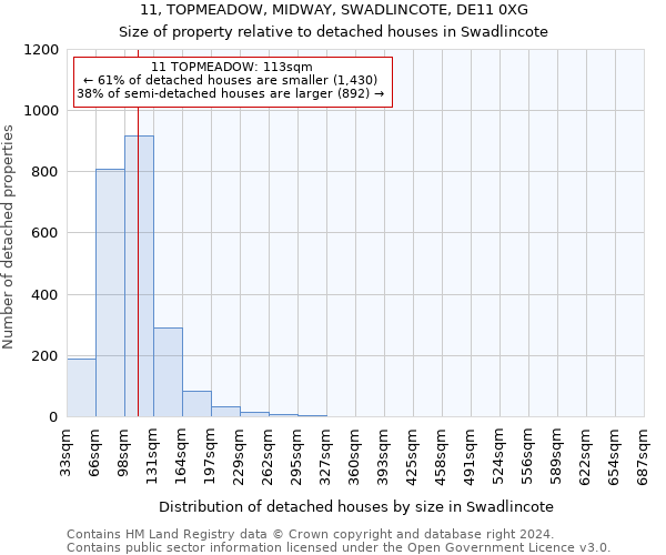 11, TOPMEADOW, MIDWAY, SWADLINCOTE, DE11 0XG: Size of property relative to detached houses in Swadlincote