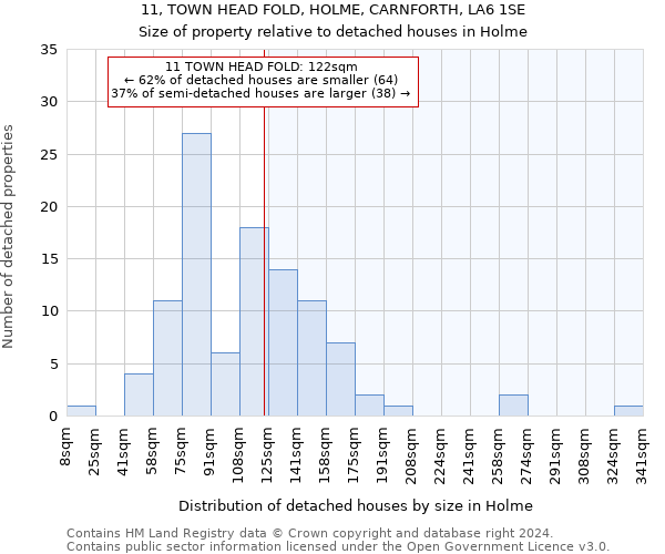 11, TOWN HEAD FOLD, HOLME, CARNFORTH, LA6 1SE: Size of property relative to detached houses in Holme