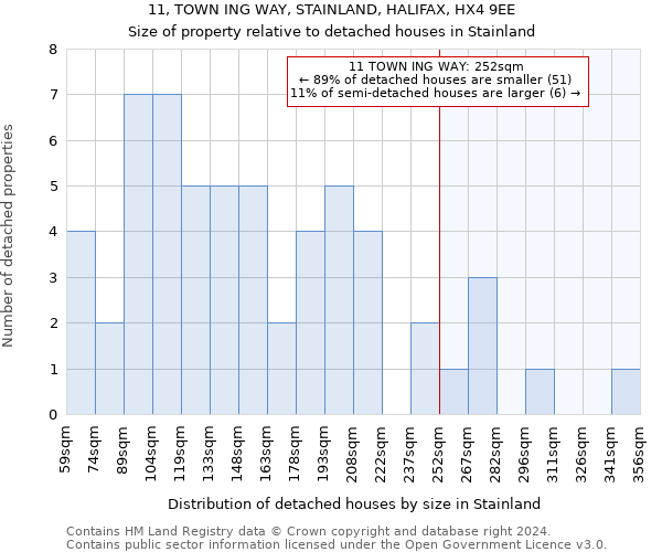 11, TOWN ING WAY, STAINLAND, HALIFAX, HX4 9EE: Size of property relative to detached houses in Stainland