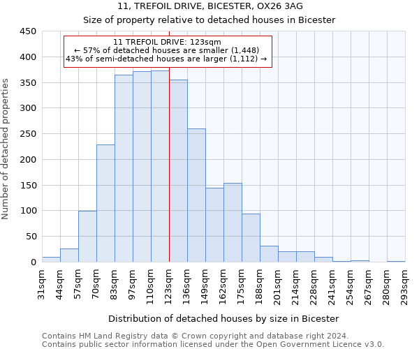 11, TREFOIL DRIVE, BICESTER, OX26 3AG: Size of property relative to detached houses in Bicester