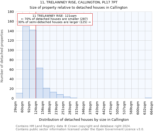 11, TRELAWNEY RISE, CALLINGTON, PL17 7PT: Size of property relative to detached houses in Callington